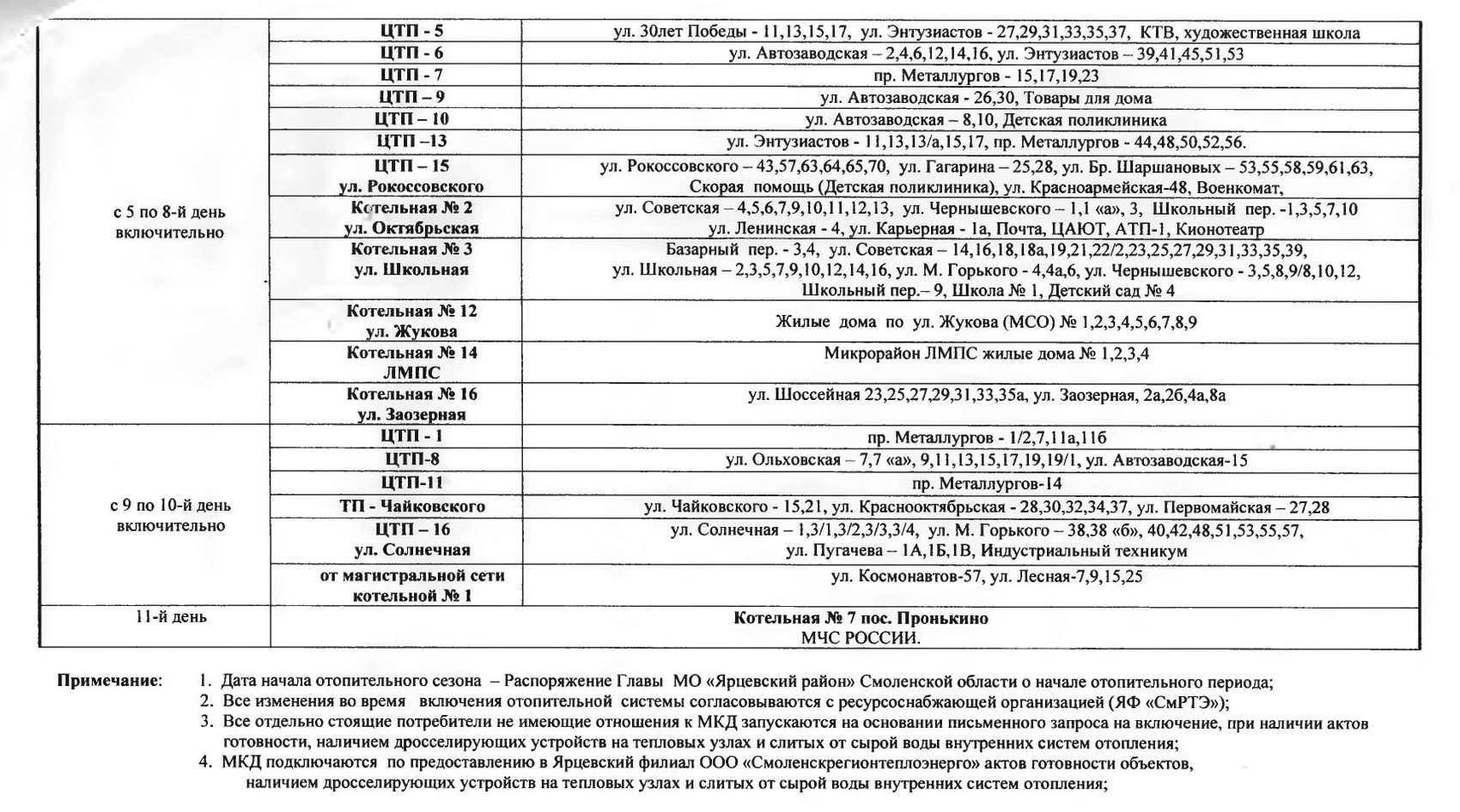 Замёрзли? Отопительный сезон начинается! | 02.10.2023 | Ярцево - БезФормата